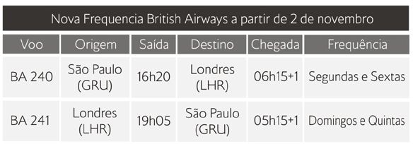 British adiciona novos voos