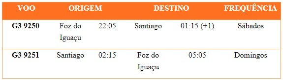 Gol Foz do Iguaçu e Santiago